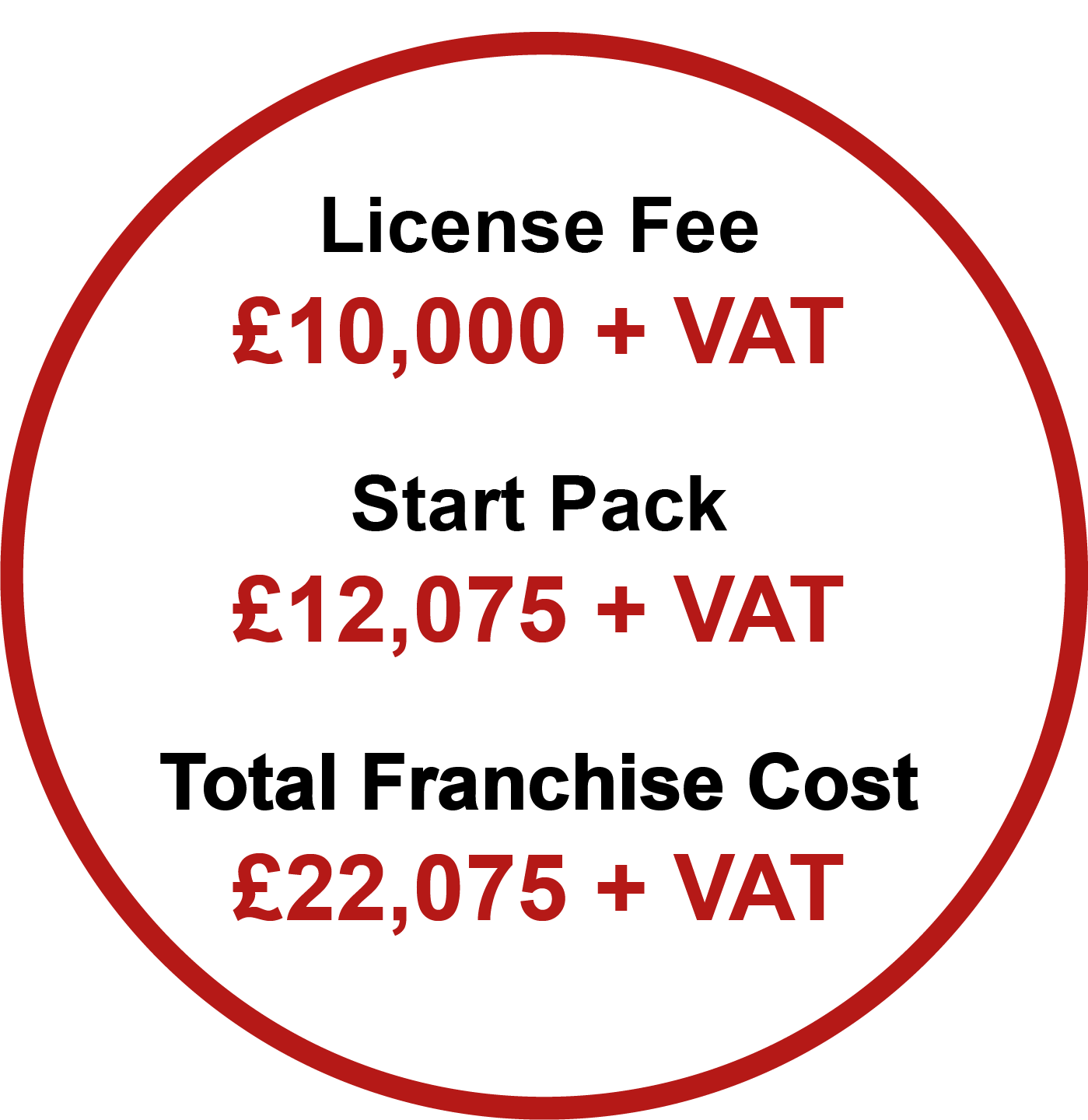 Buy a Furniture Restoration Franchise with Furniture Medic